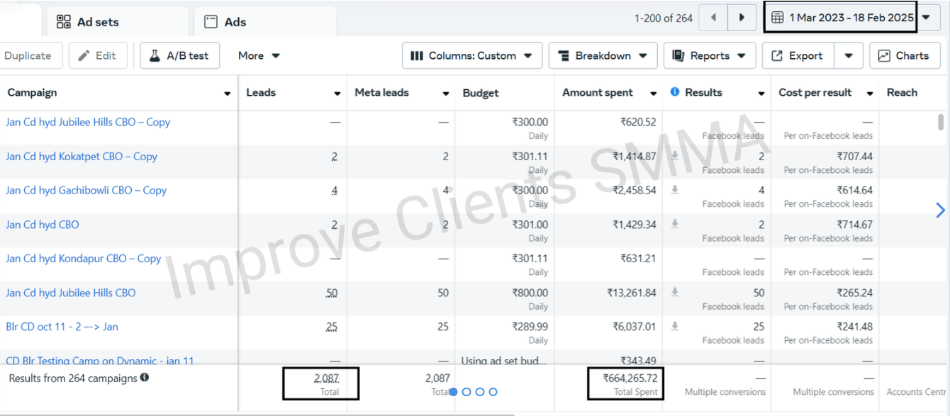 CD-FB-Ads-Manger