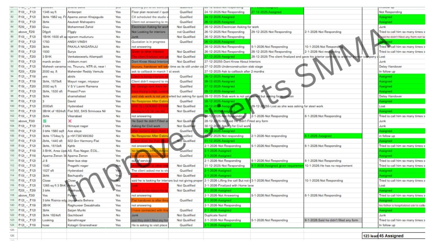 DM leads sheet
