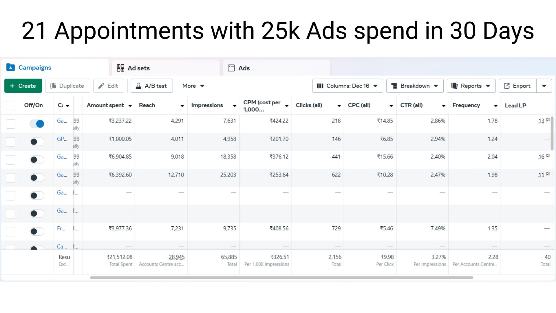 21 Appointments with 25k Ads spend in 30 Days (2)